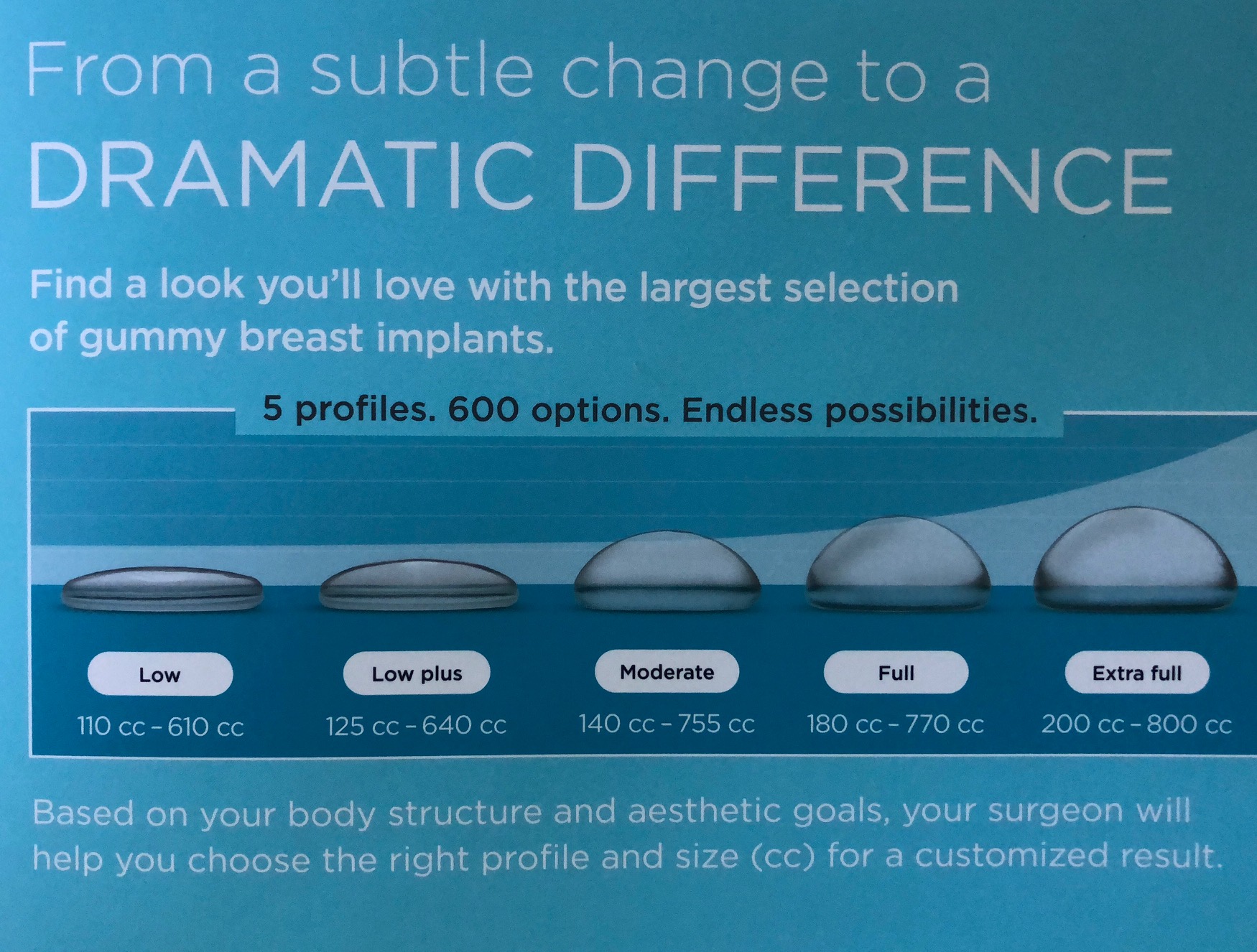 Which Implant Size is Right for You