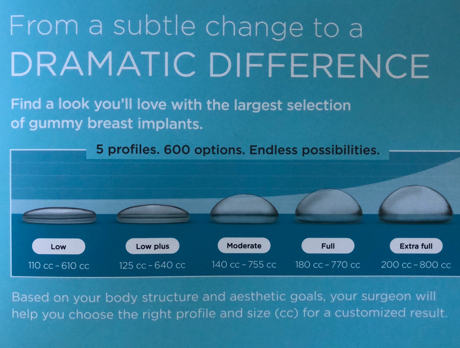 Why Breast Implant Profile Matters